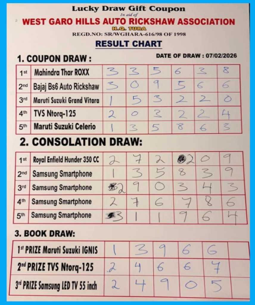 WGH Auto Association Lucky Draw lottery-ko man·gipa 5-gipa prize-ko da·onaba on·kuja