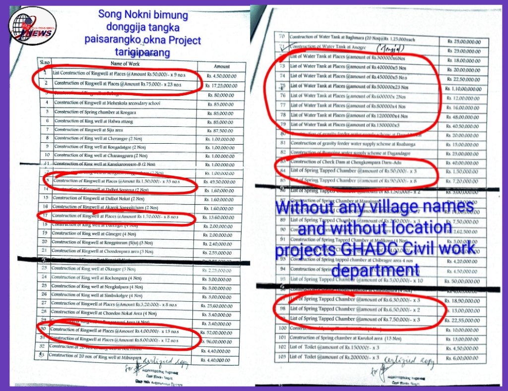 GHADC Civil Work Department-ni kam ka·gija galchipe donanina NGCO suk ong·gijaniko parakata